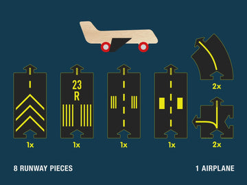 Infographic of the Runway set